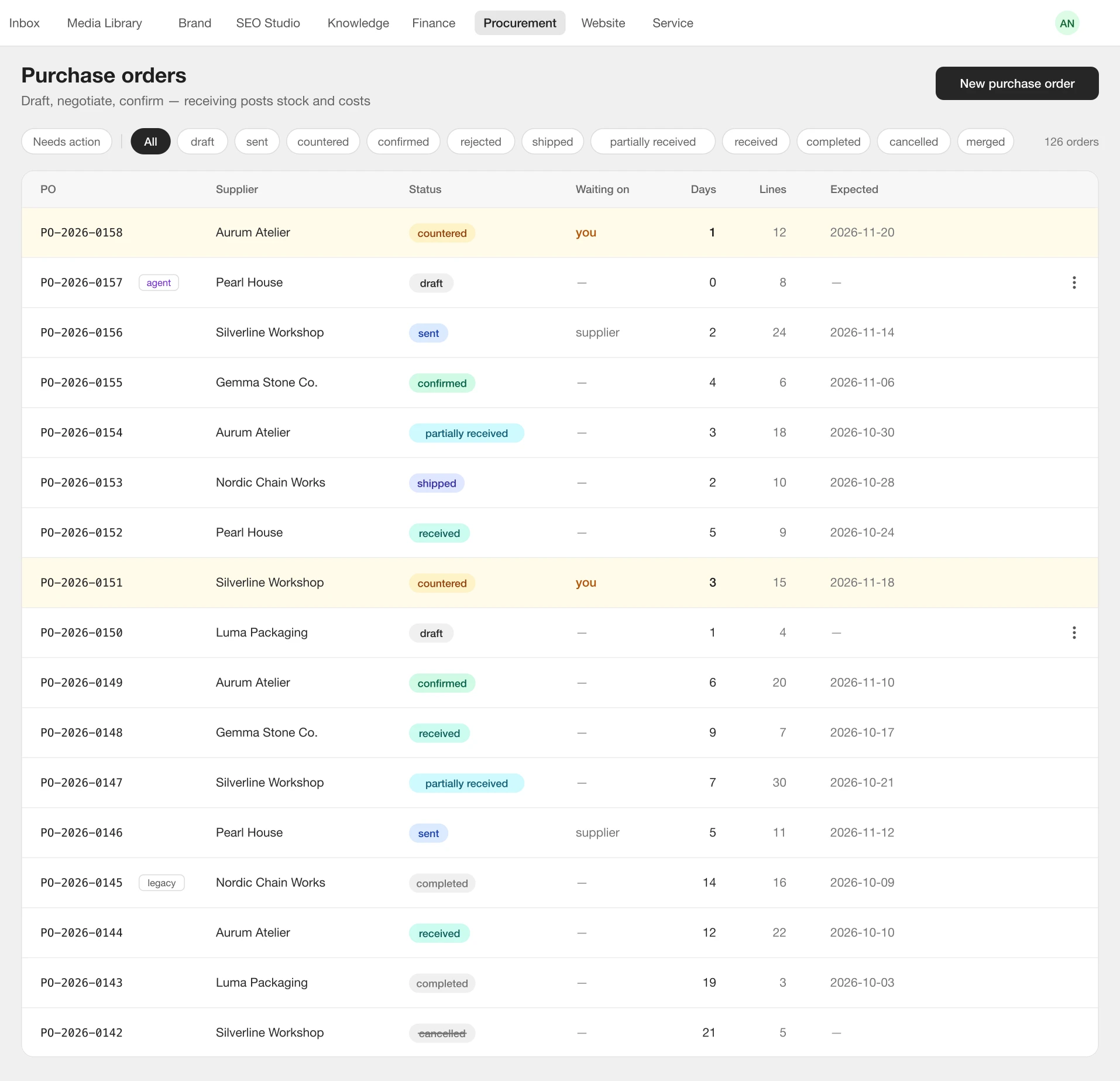 Opvelo purchase orders: orders by supplier with their status, whose turn it is and the expected delivery date