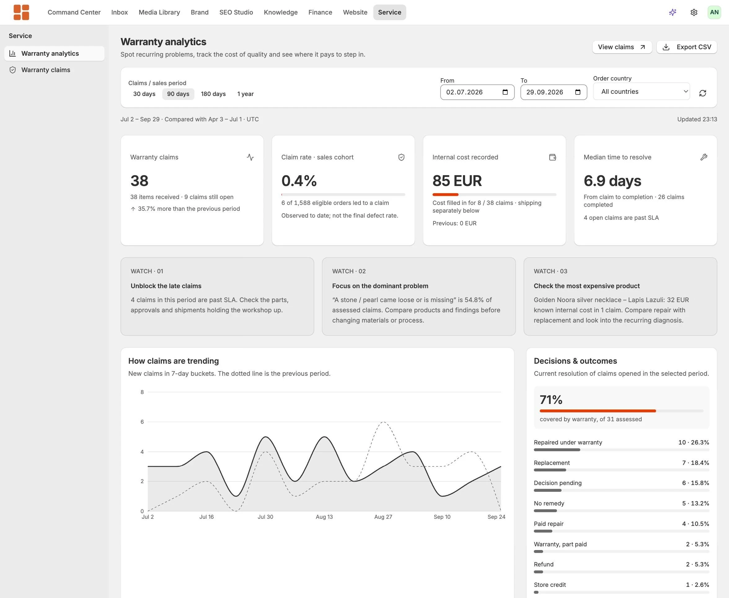 Opvelo warranty analytics screen: claims, claim rate, repair time and outcomes