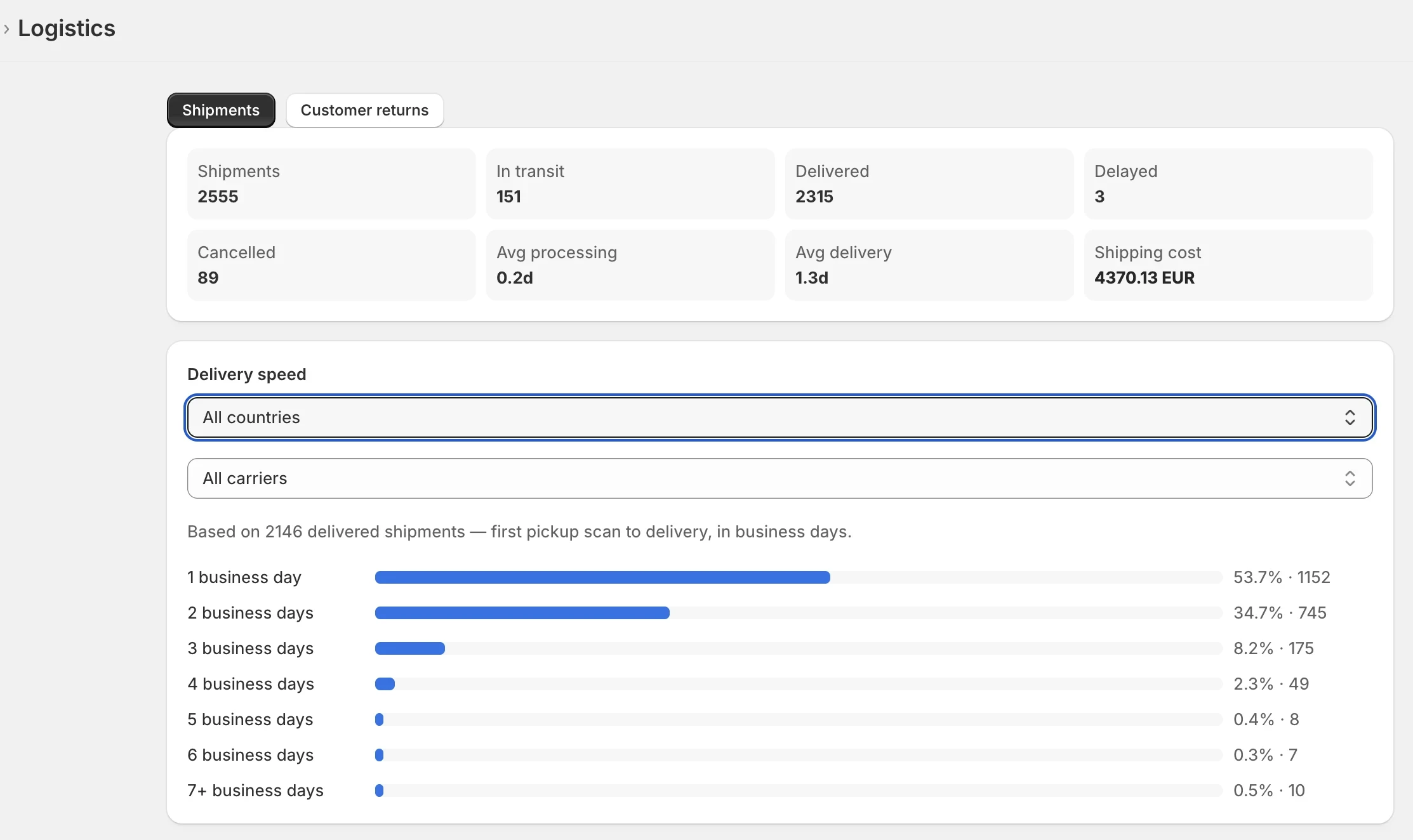Opvelo logistics screen: shipments, delivery speed and shipping cost across carriers