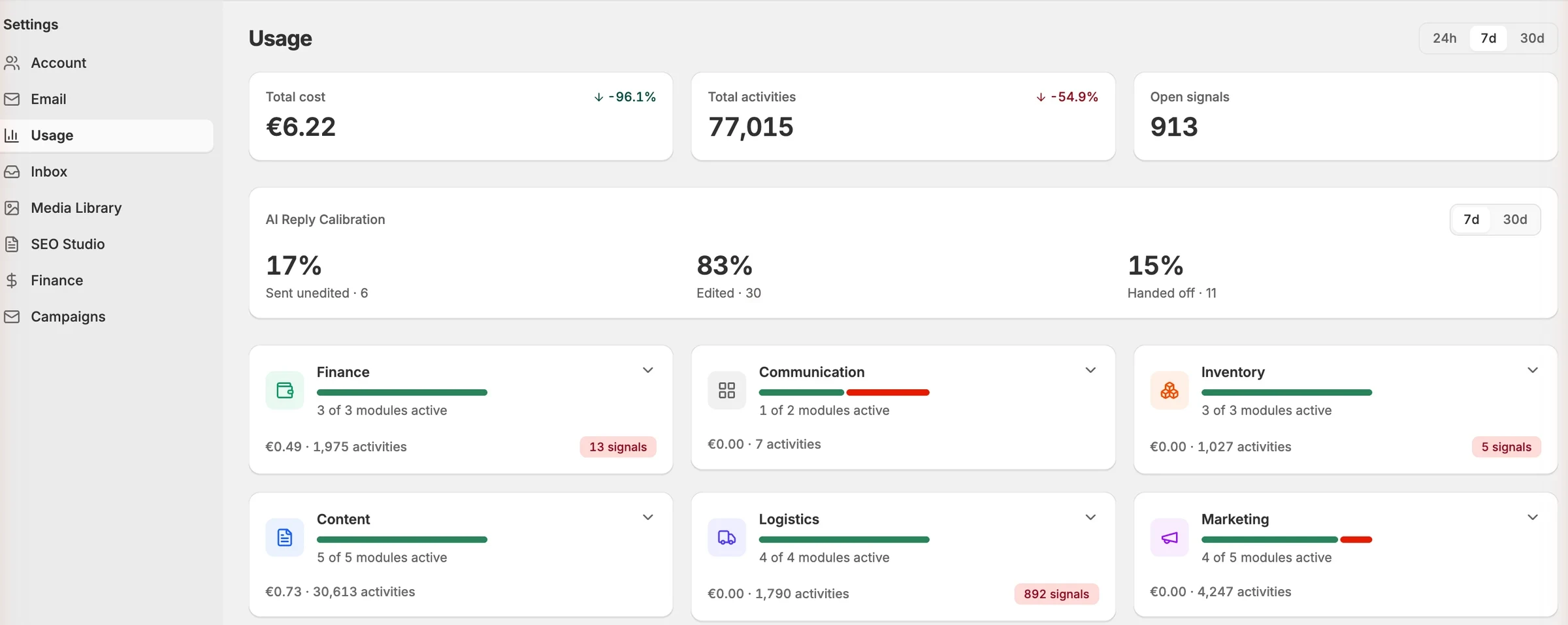 Opvelo usage screen: total cost, activities and AI reply calibration for each area